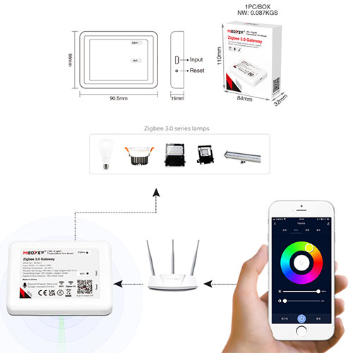 gateway zigbee ZBBOX1 pic2